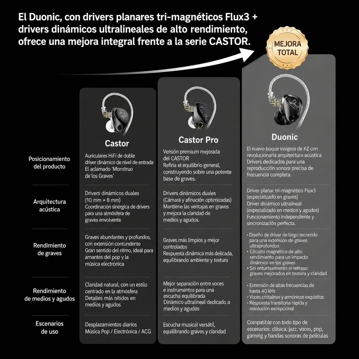 🚀 KZ Duonic – Audífonos Hi-Fi In-Ear con Driver Planar Magnético Triple Imán + Driver Dinámico Super Lineal