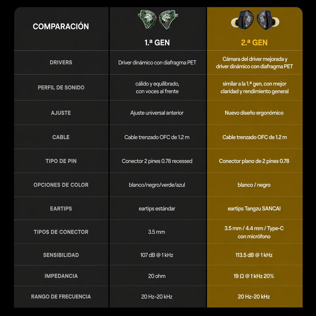 Audífonos Tangzu Wan'er S.g. Ii 2nd Gen Iem Hifi Con Micro