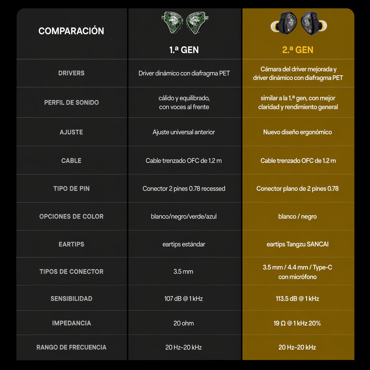 Audífonos Tangzu Wan'er S.g. Ii 2nd Gen Iem Hifi Con Micro